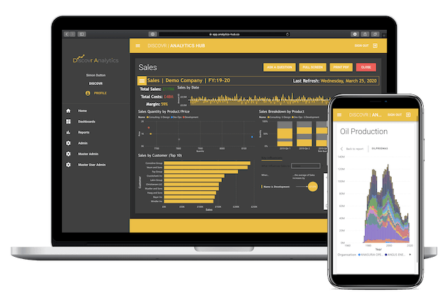 white-label business intelligence platform