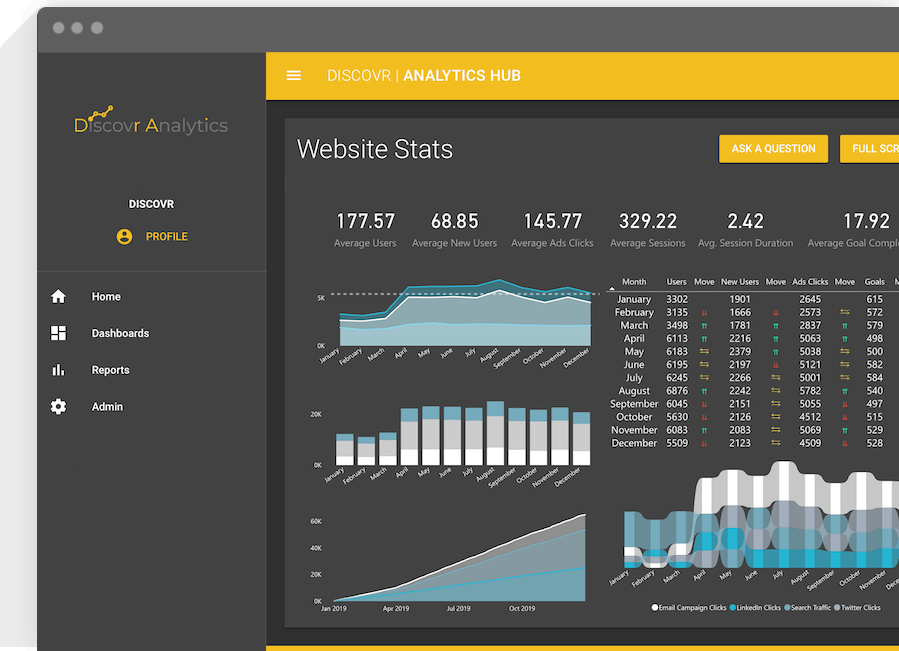 white label analytics platform